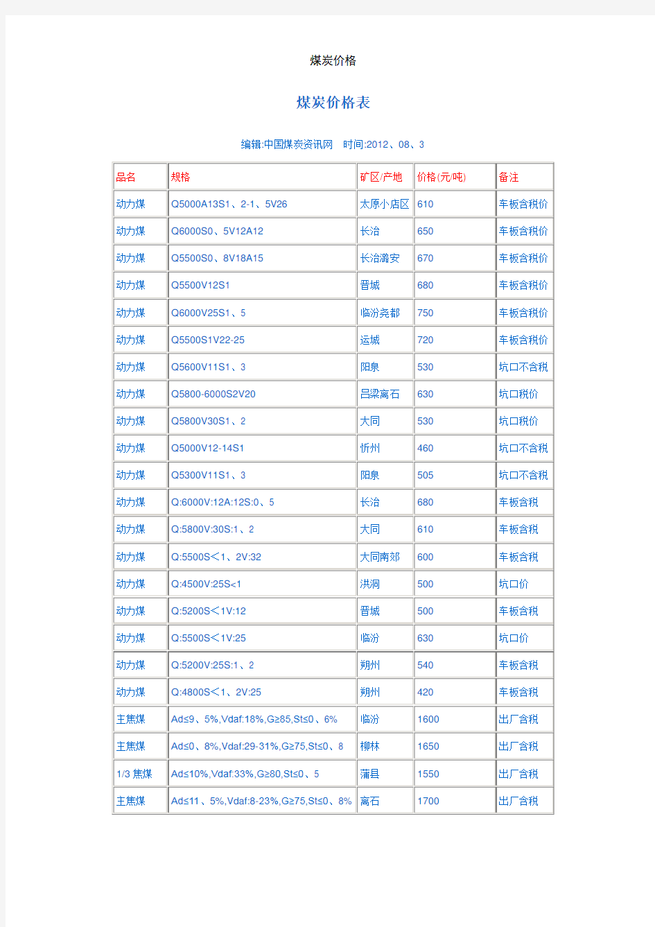 煤炭价格