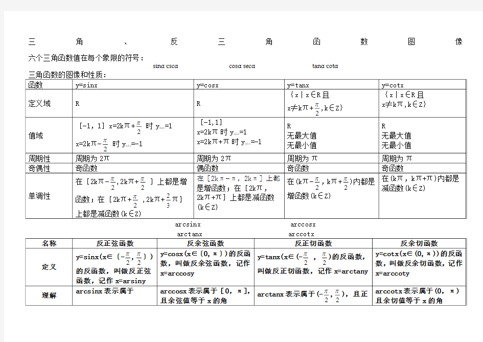 三角和反三角函数图像