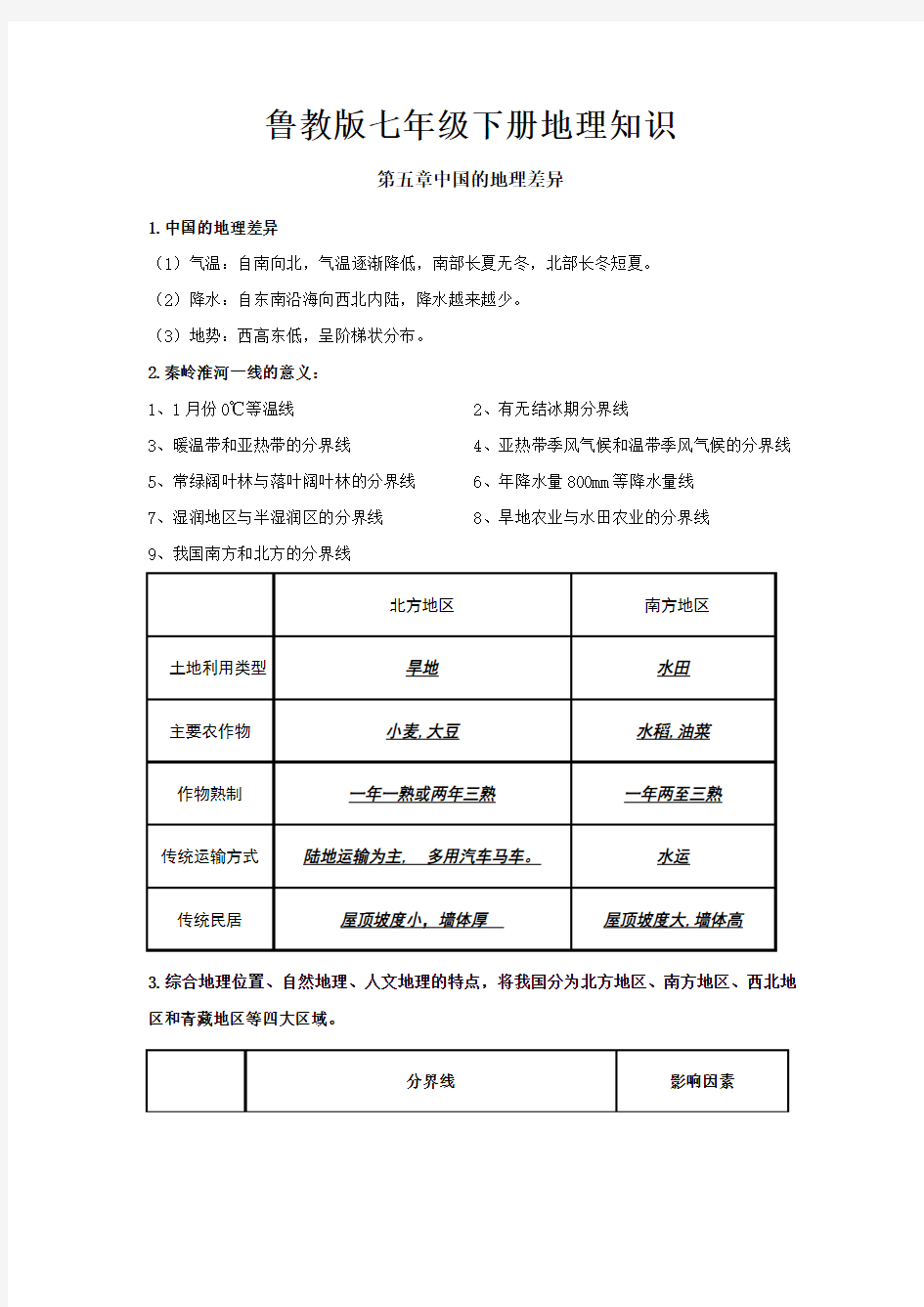 鲁教版七年级下册地理知识点