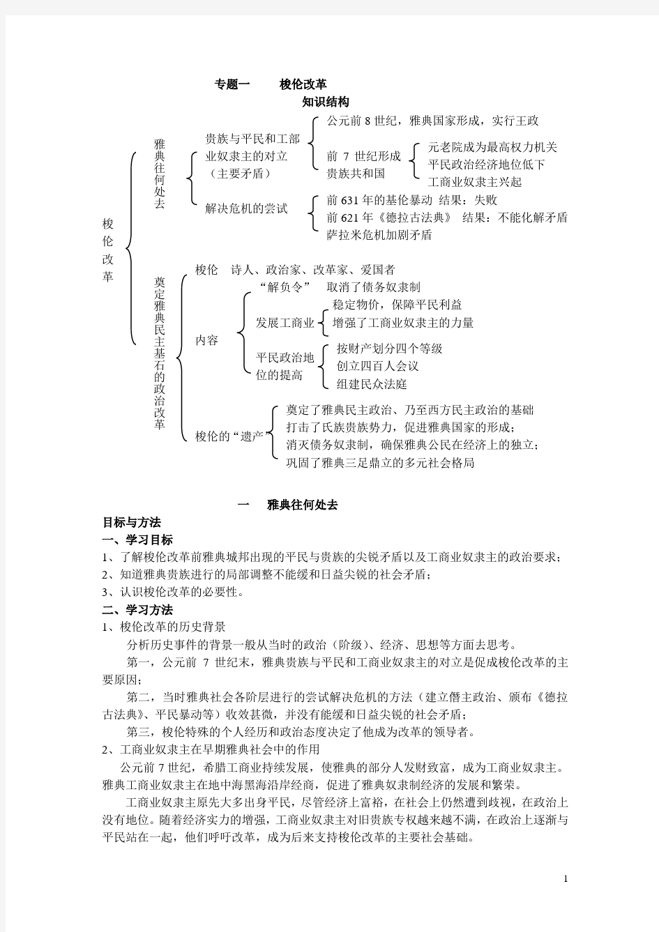 梭伦改革