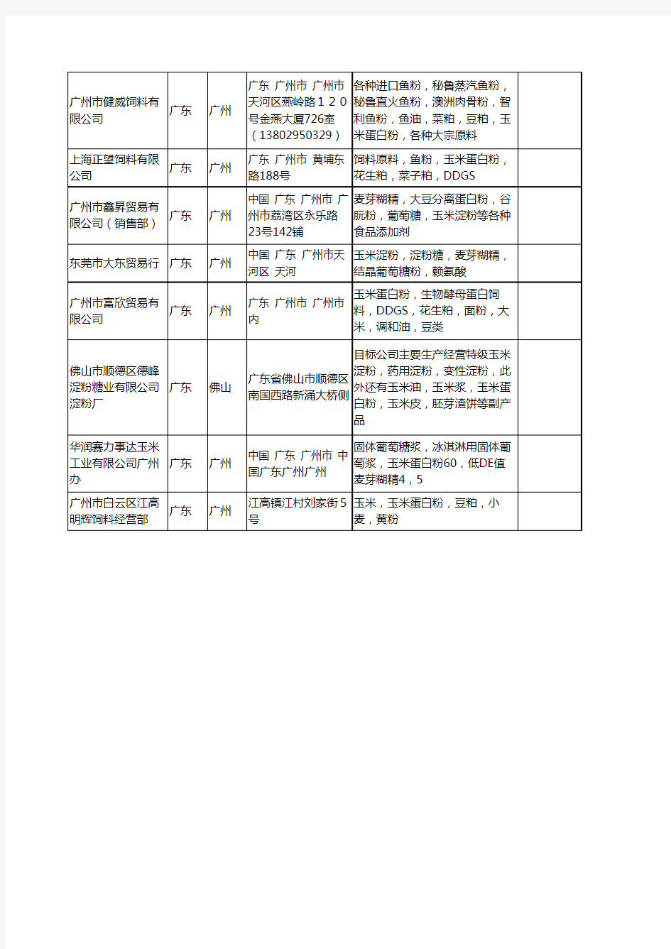 新版广东省玉米蛋白粉工商企业公司商家名录名单联系方式大全21家