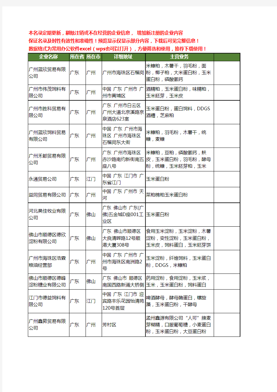 新版广东省玉米蛋白粉工商企业公司商家名录名单联系方式大全21家