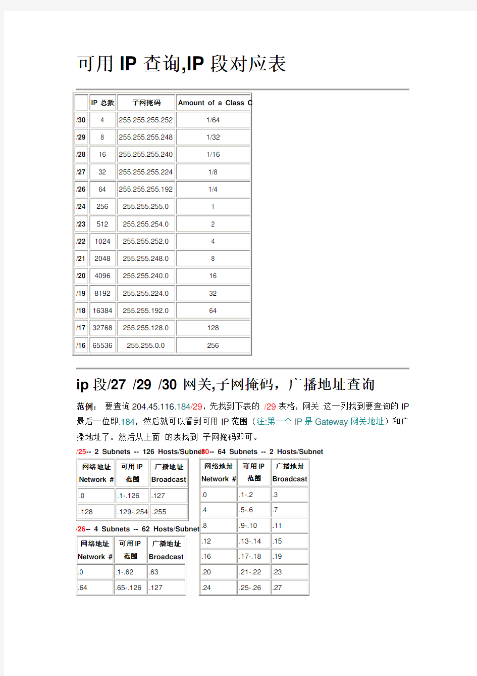 IP和子网掩码对照表