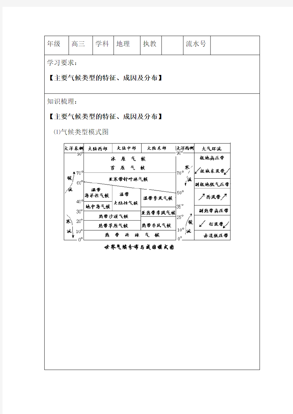 高三地理主要气候类型的特征