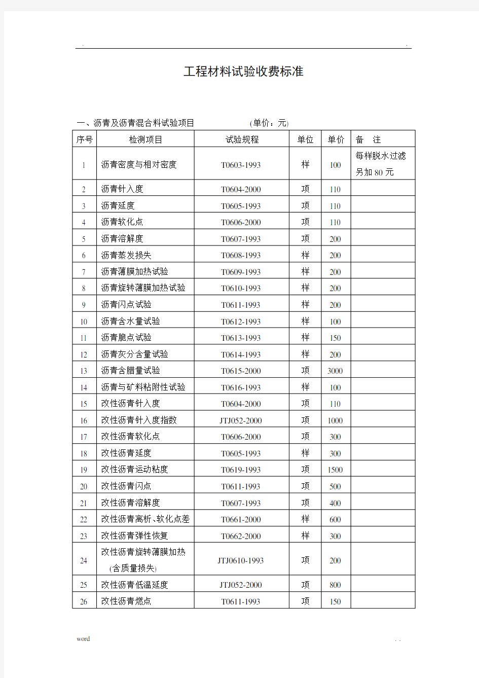 交通工程质量检测和工程材料试验收费标准