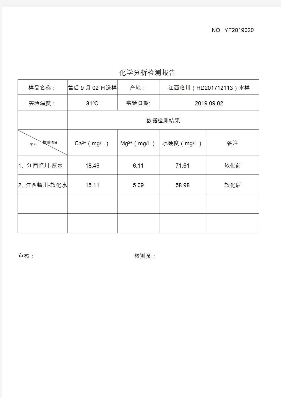 化学分析检测报告