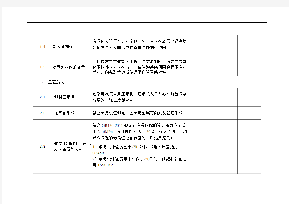 脱硝氨区安全系统检查表