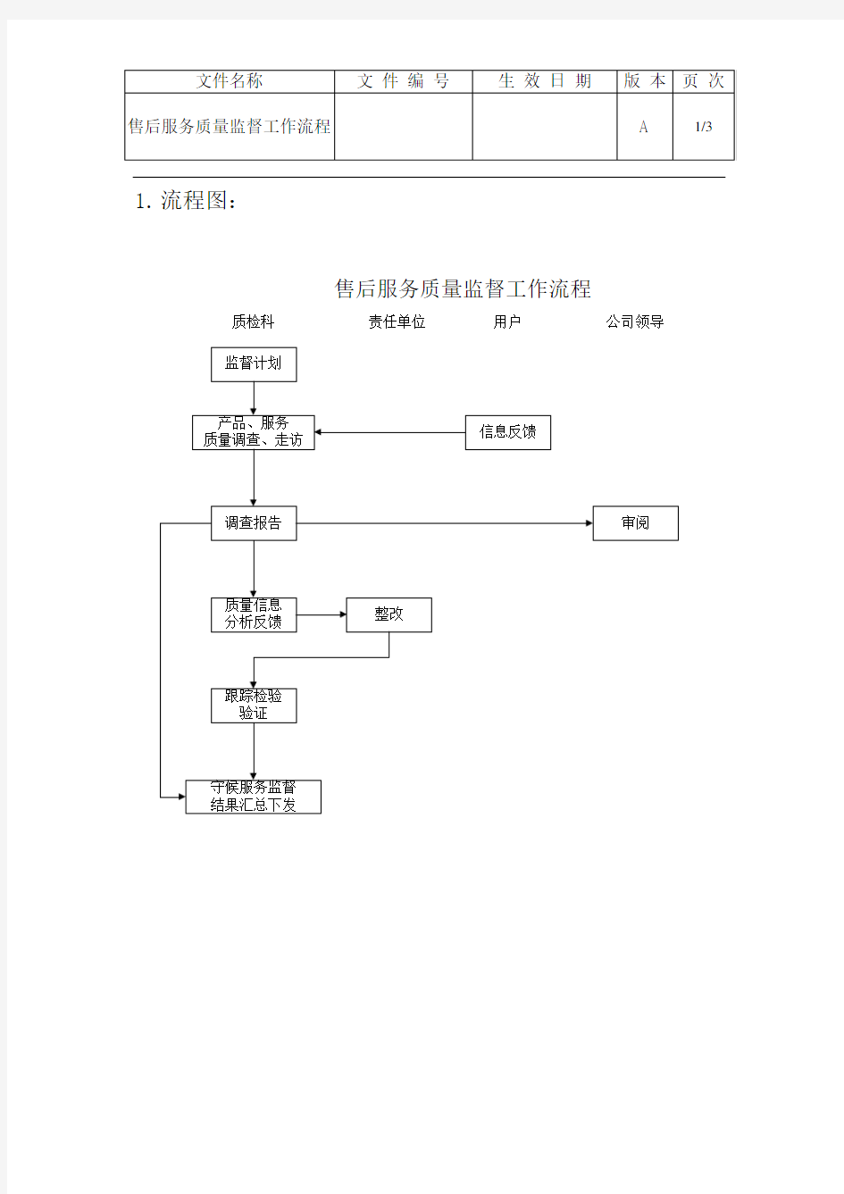 售后服务质量监督工作流程