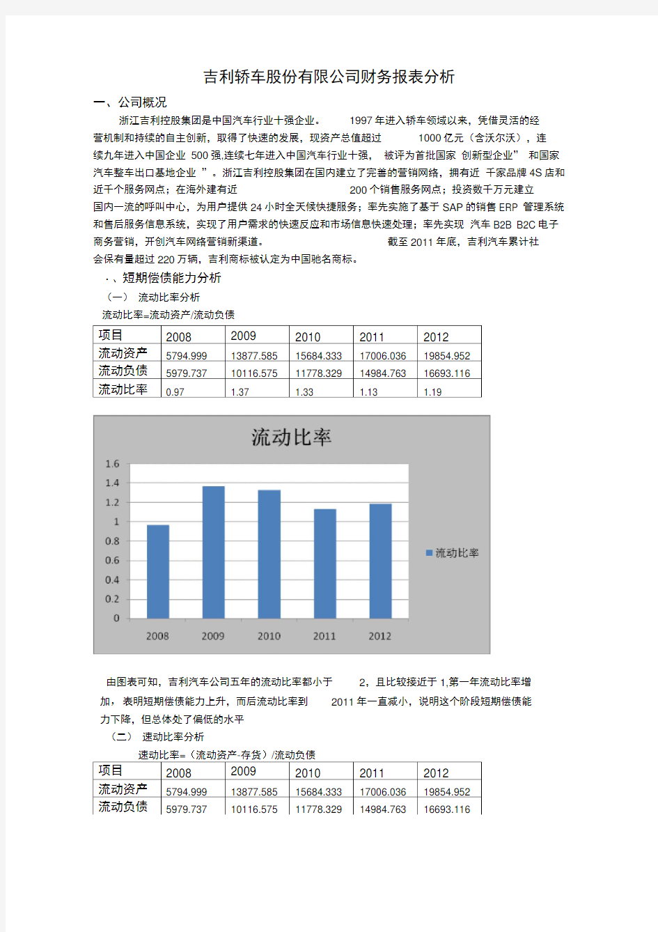 吉利汽车基本财务数据分析