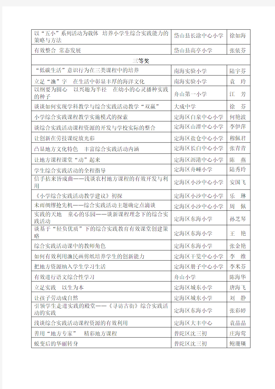 舟山市2010年中小学综合实践教育教学论文评比结果公示