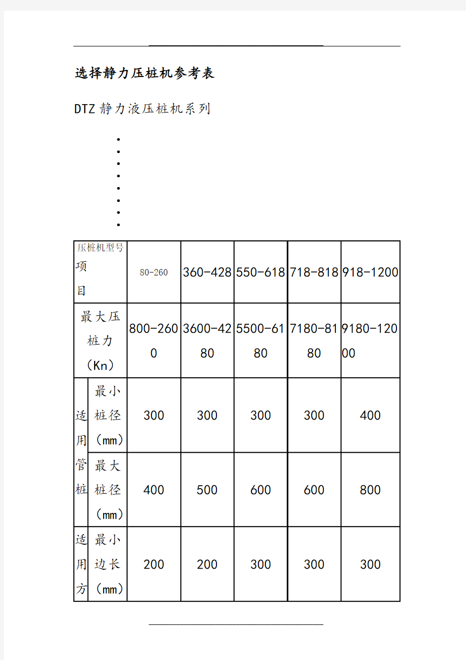 选择静力压桩机参考表