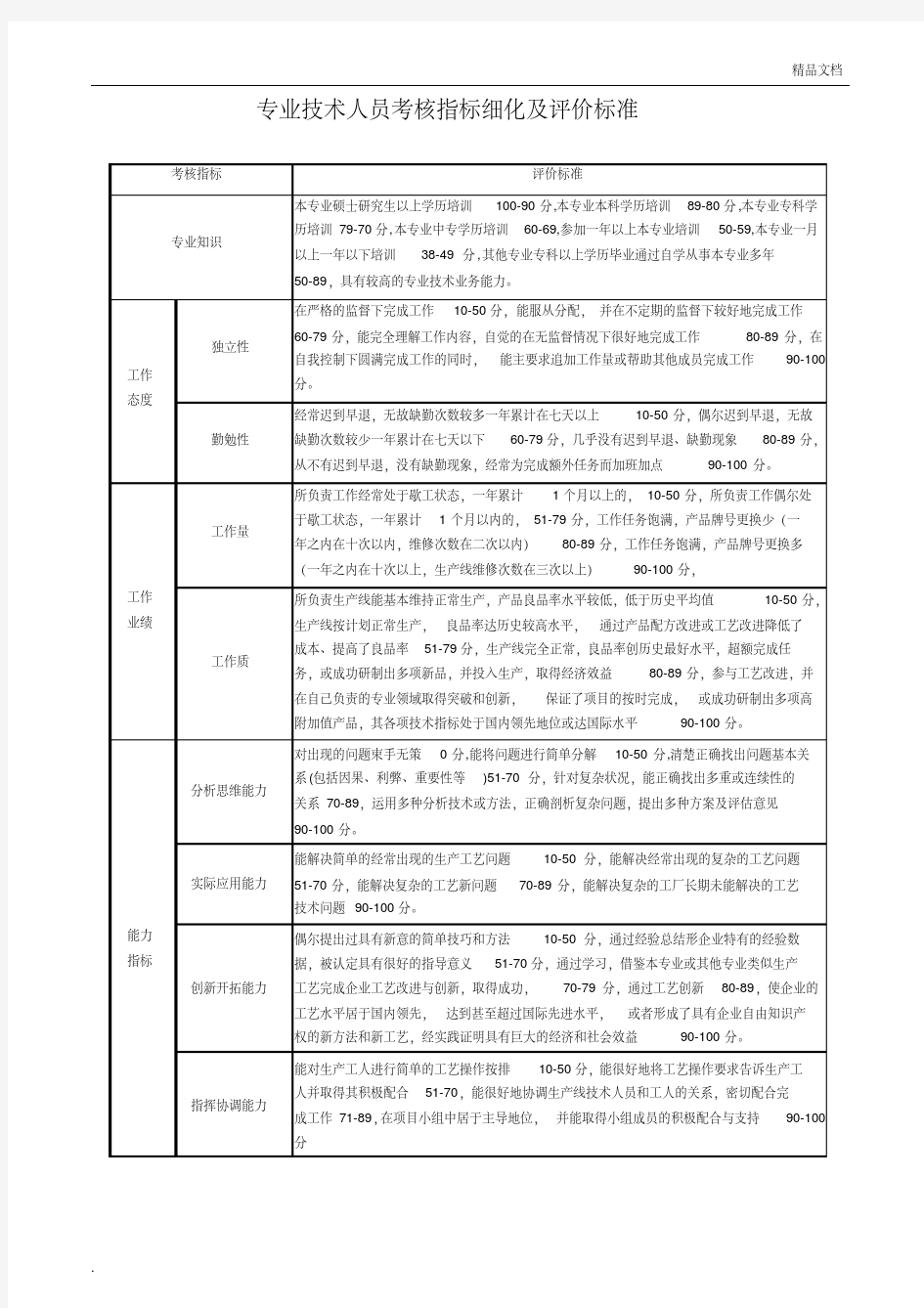 专业技术人员考核指标细化及评价标准