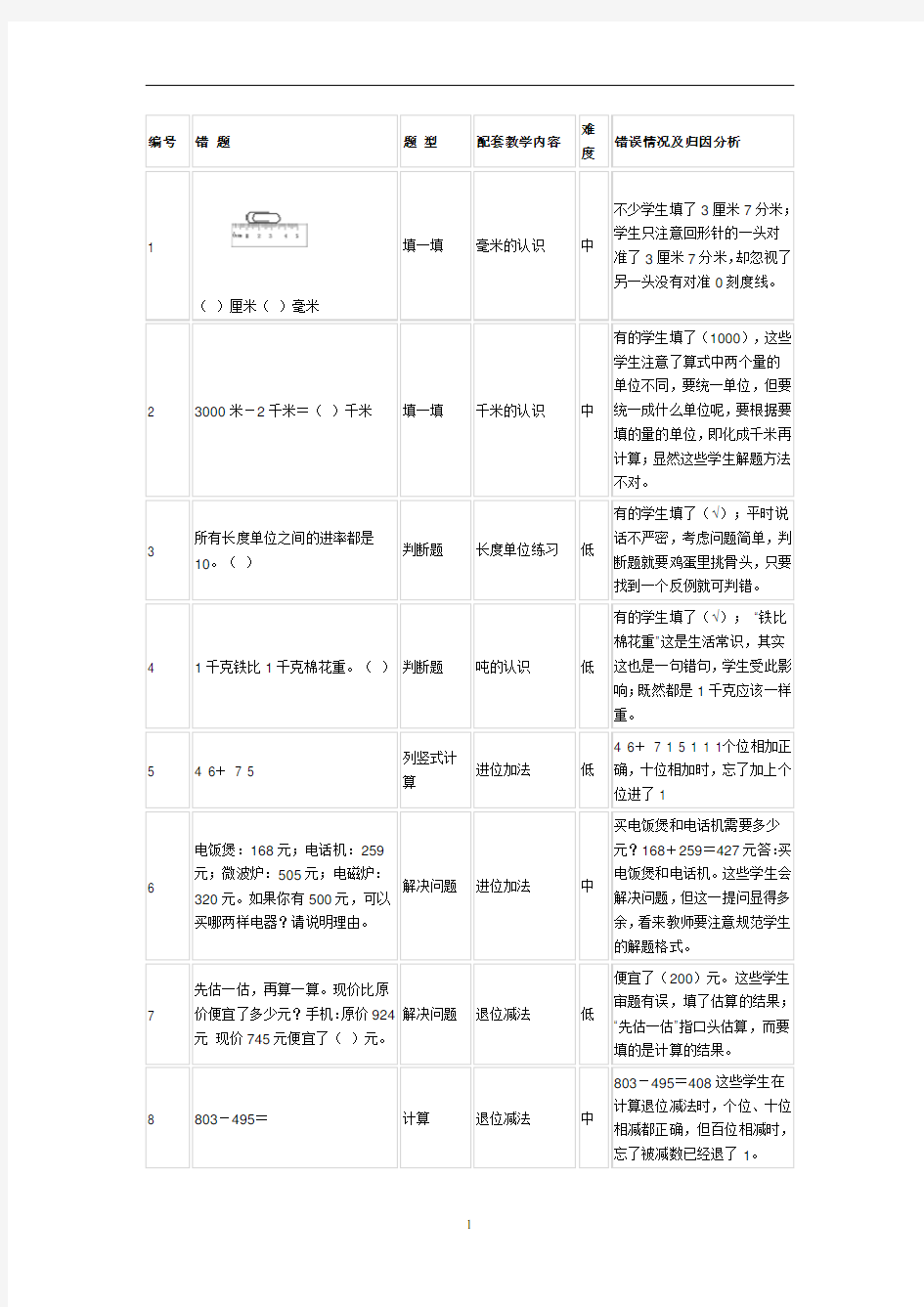 三年级上册数学易错题分析人教版