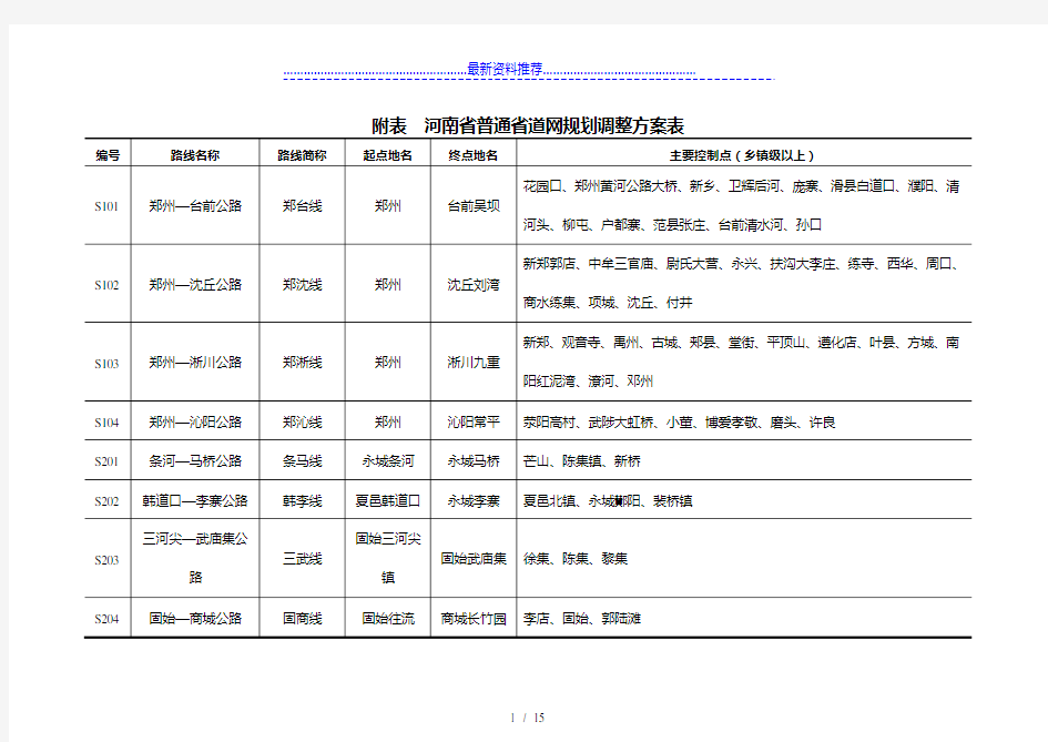 河南省普通省道网规划调整方案表