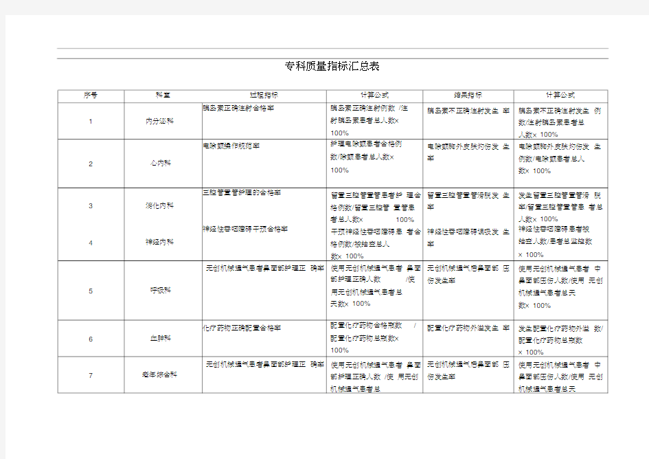 护理专科质量指标