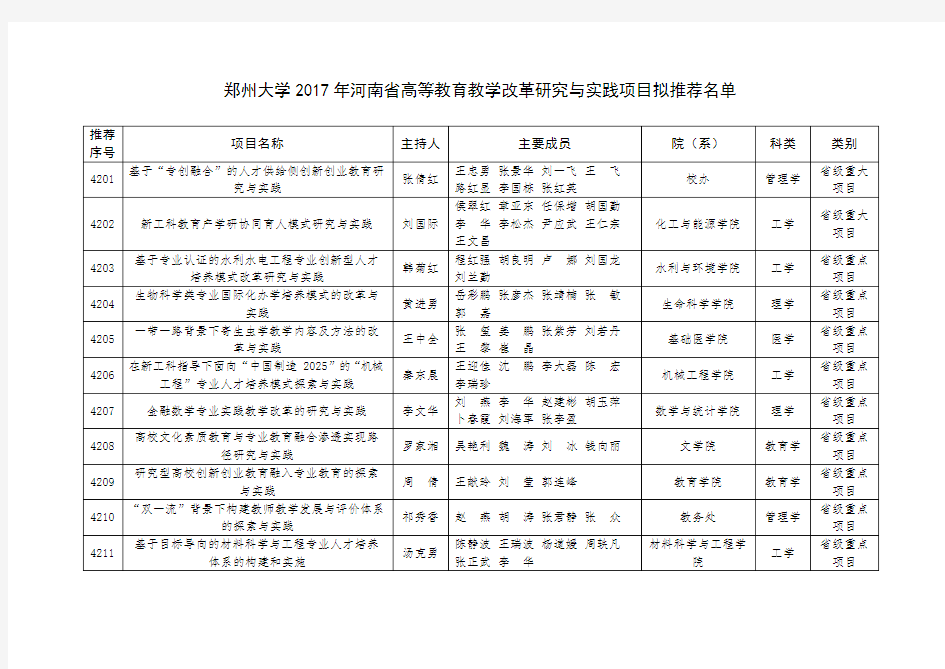 郑州大学2017年河南省高等教育教学改革研究与实践项目拟推