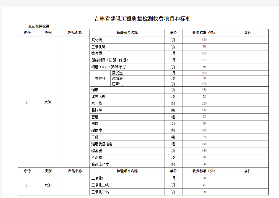 建设工程质量检测收费项目和标准