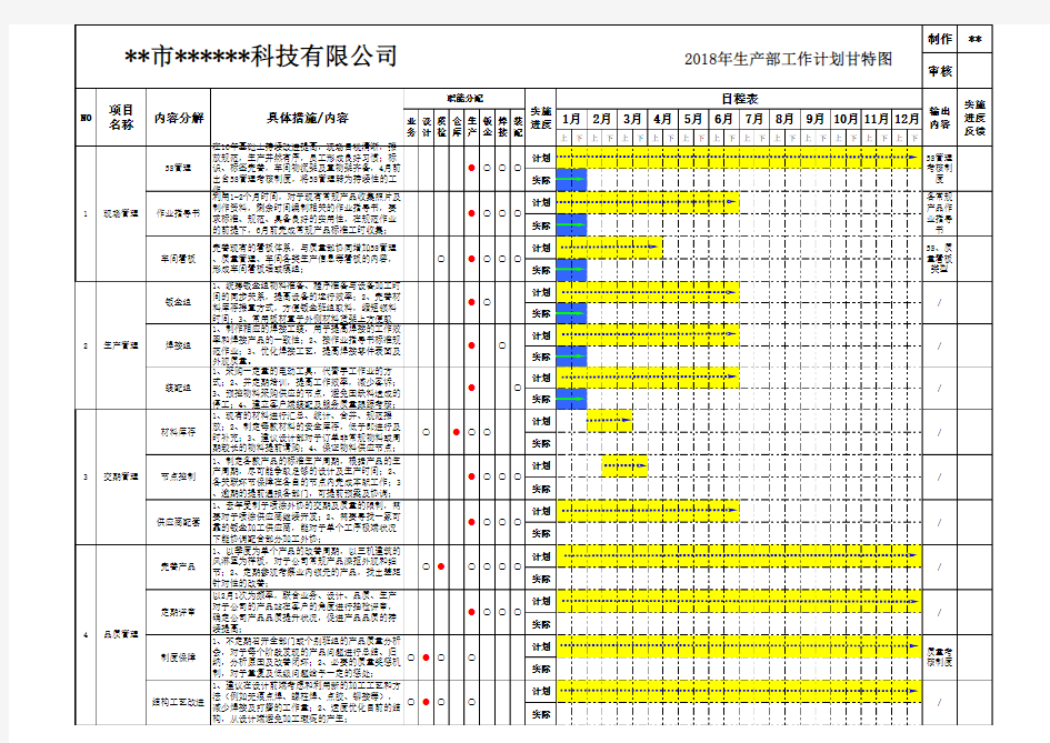 (完整版)工作计划推进表甘特图