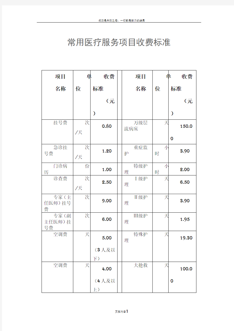 常见医疗服务项目收费标准(DOC)