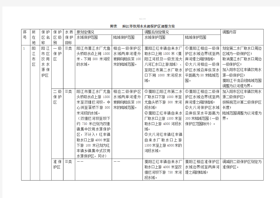 阳江饮用水水源保护区调整技术报告(1)