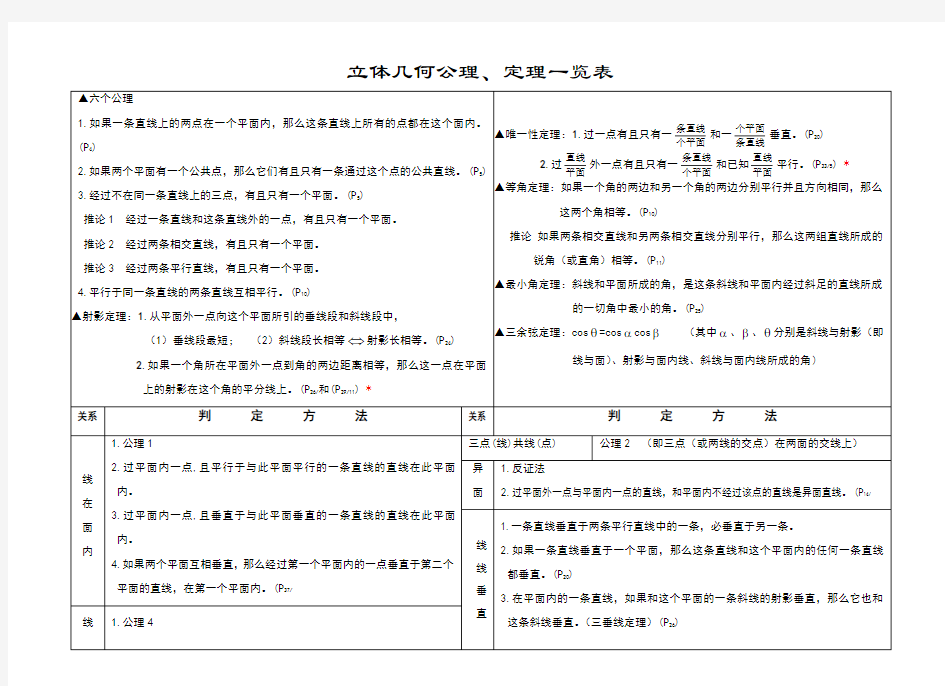 立体几何公理、定理一览表(新)