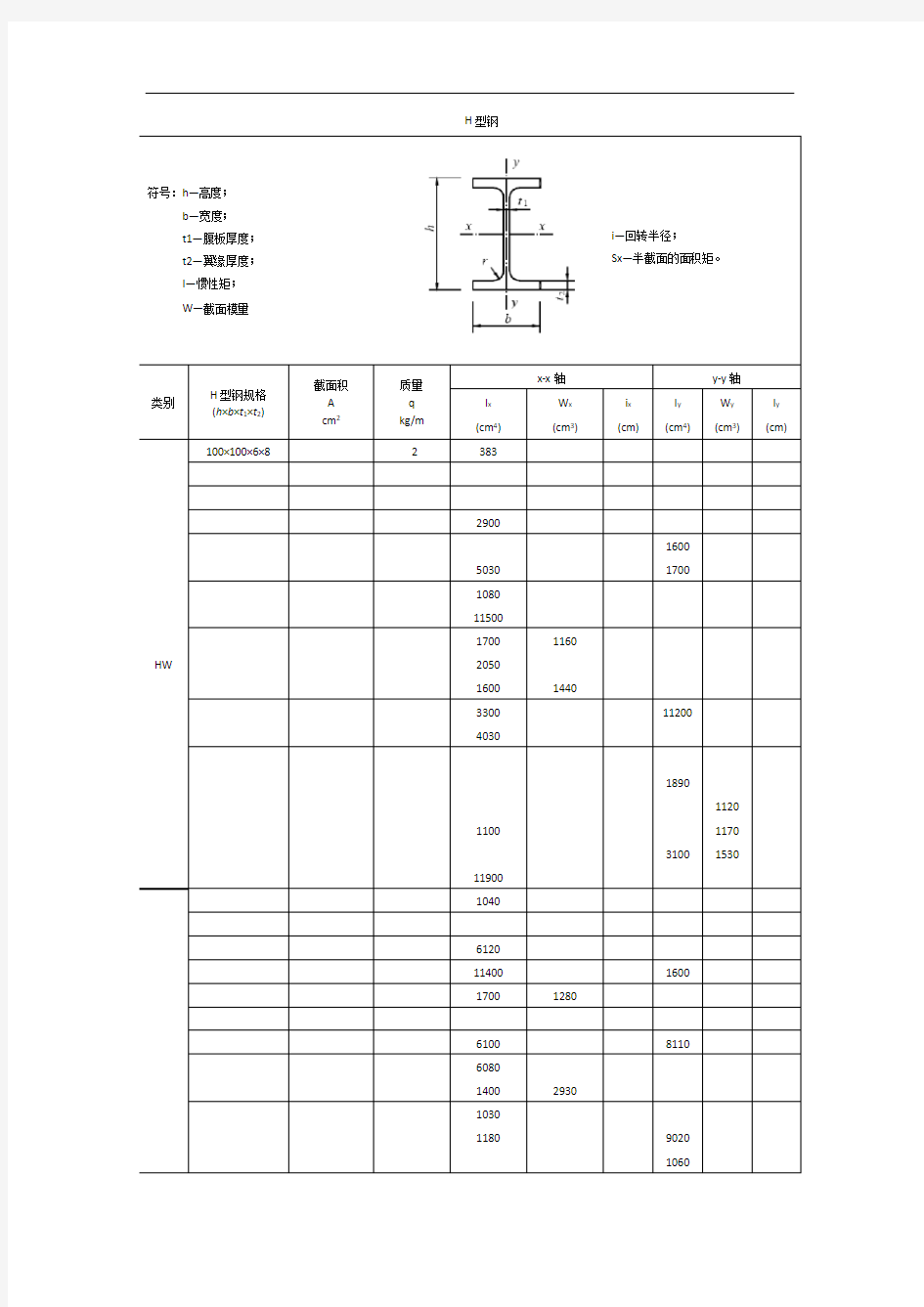 常用型材钢规格表