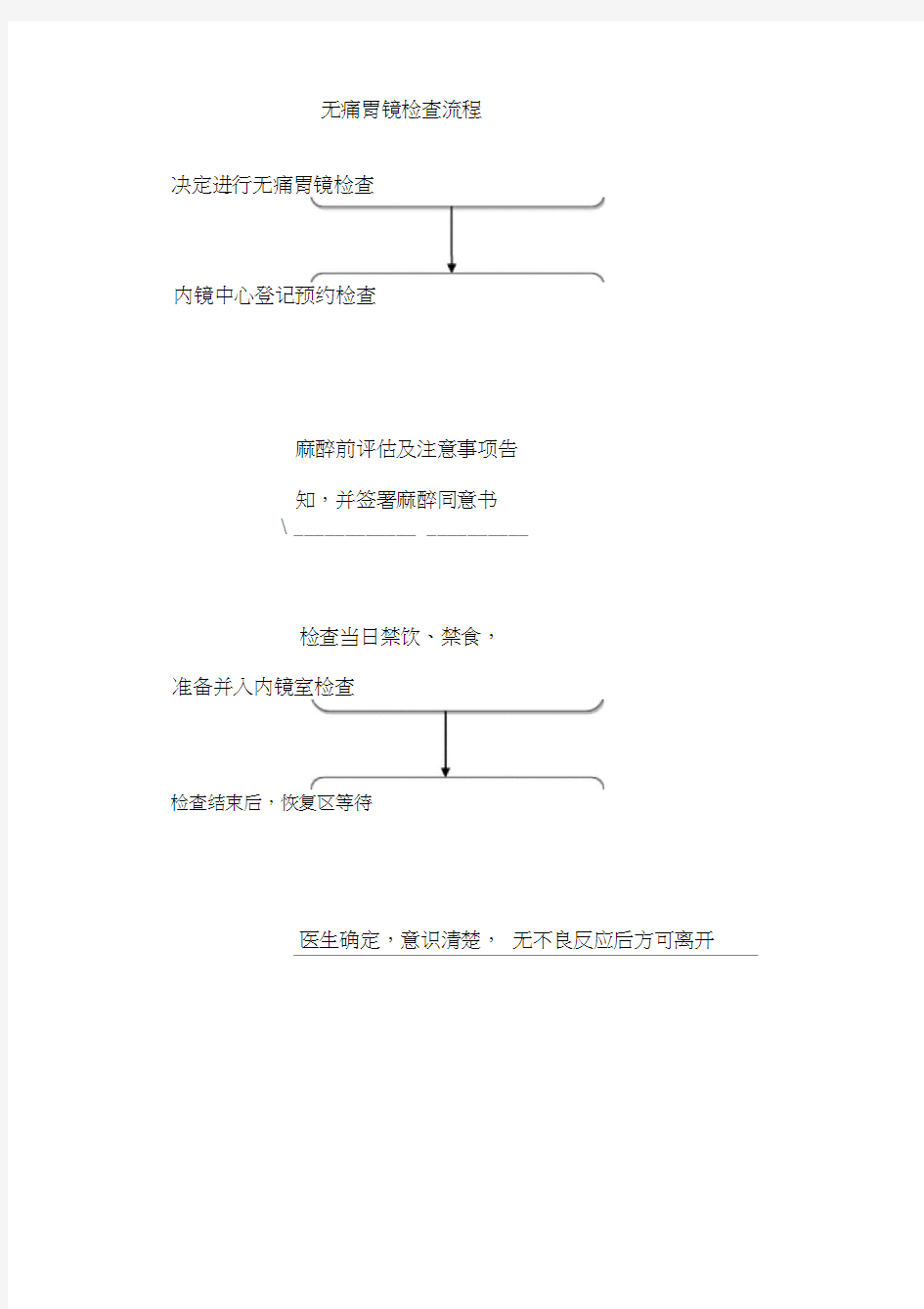 无痛胃肠镜检查流程