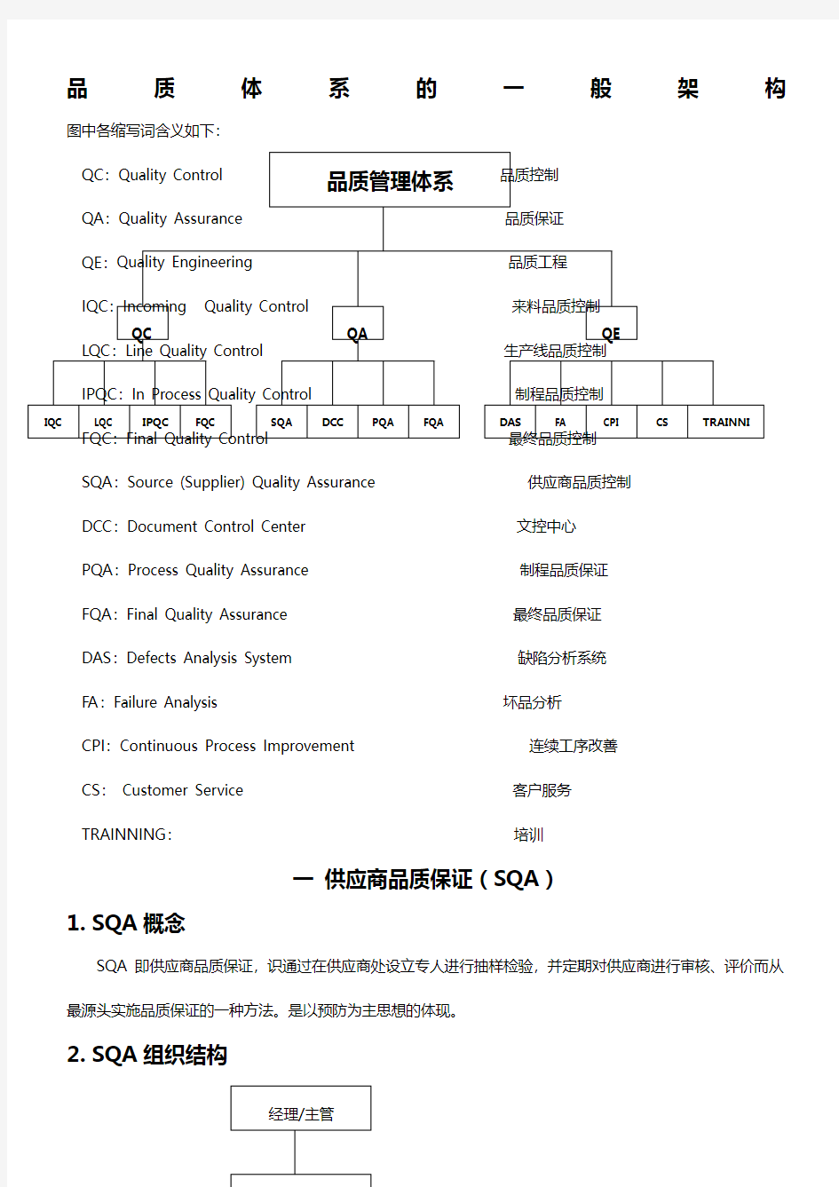 品质体系的一般架构