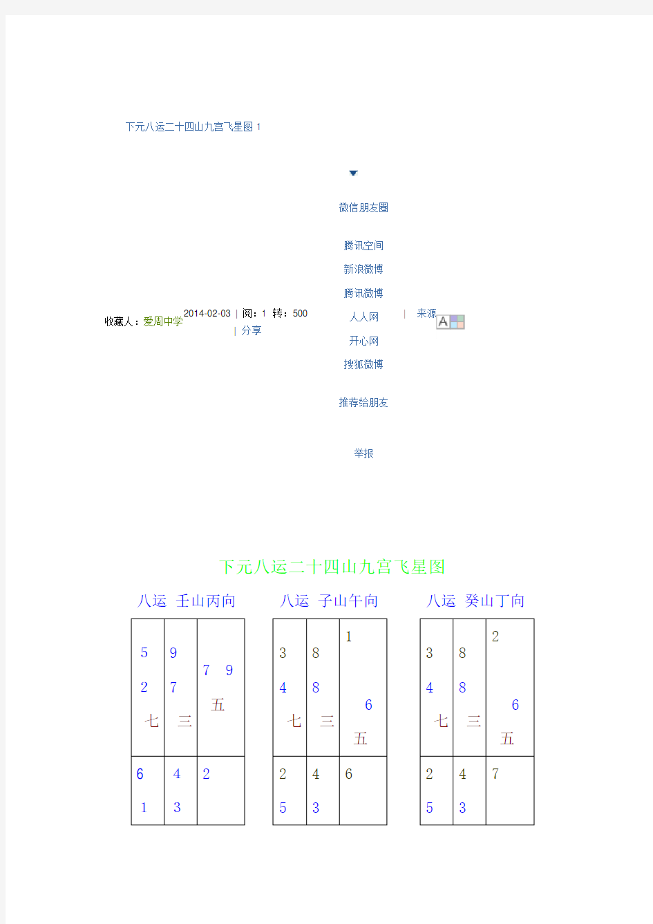 下元八运二十四山九宫飞星图