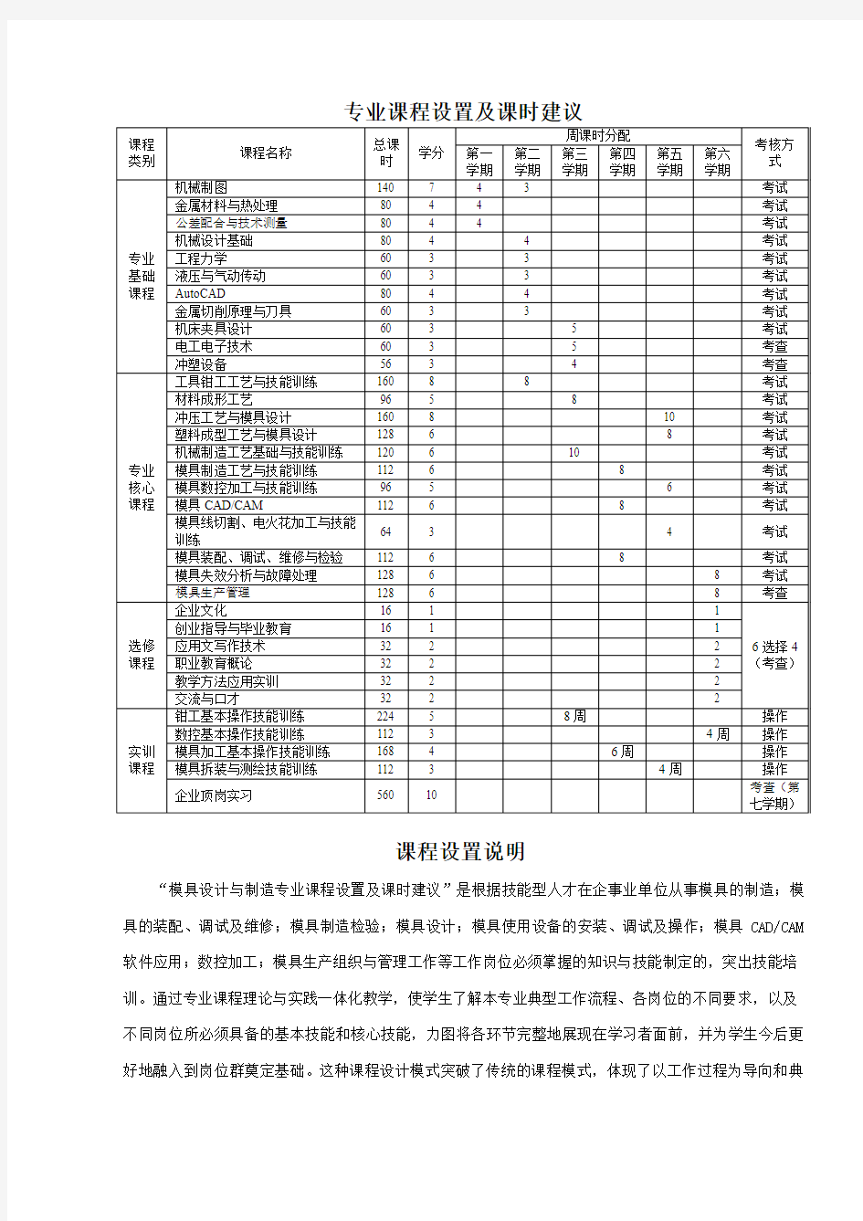 模具设计与制造专业——课程指导方案