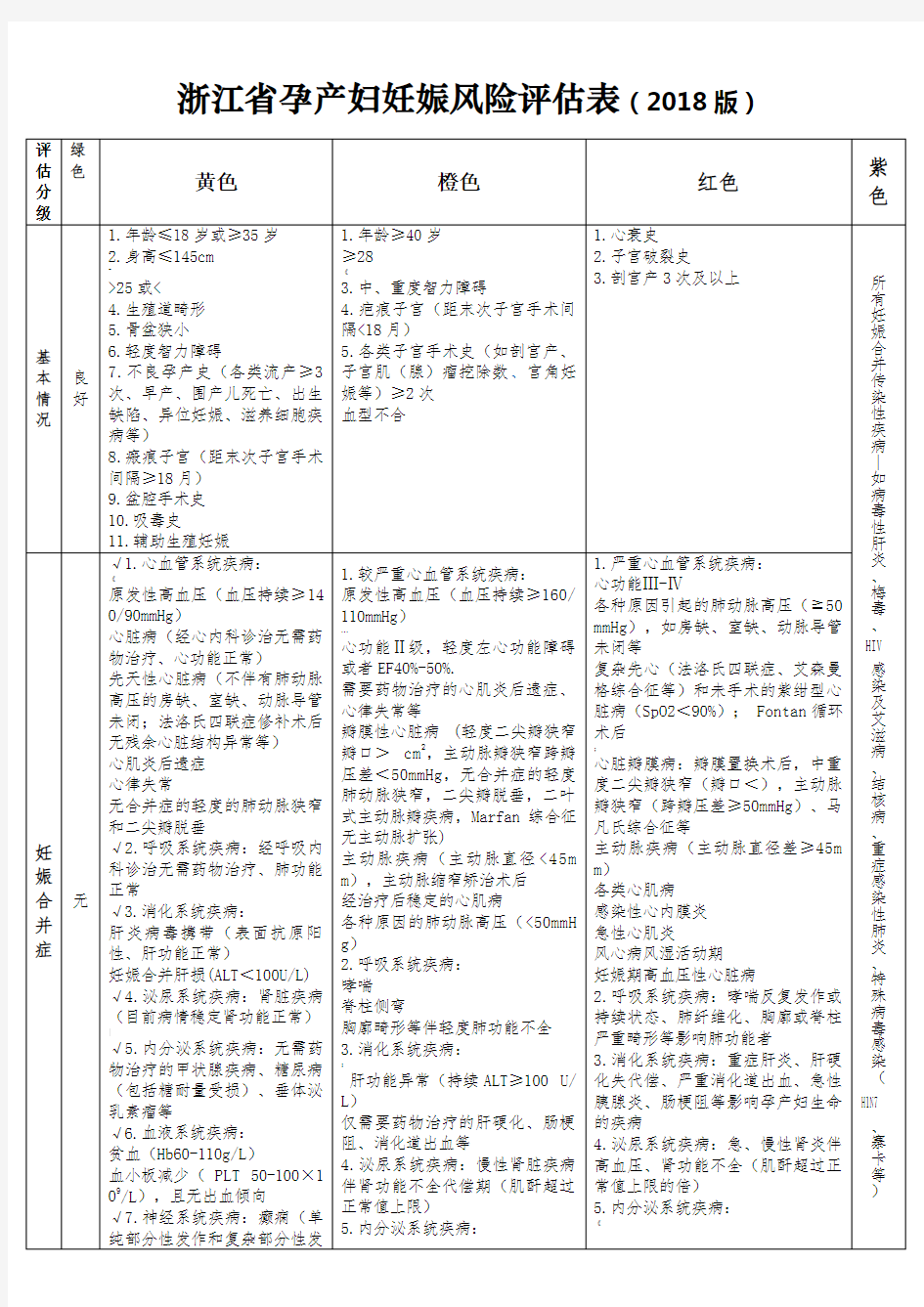 妊娠风险评估表