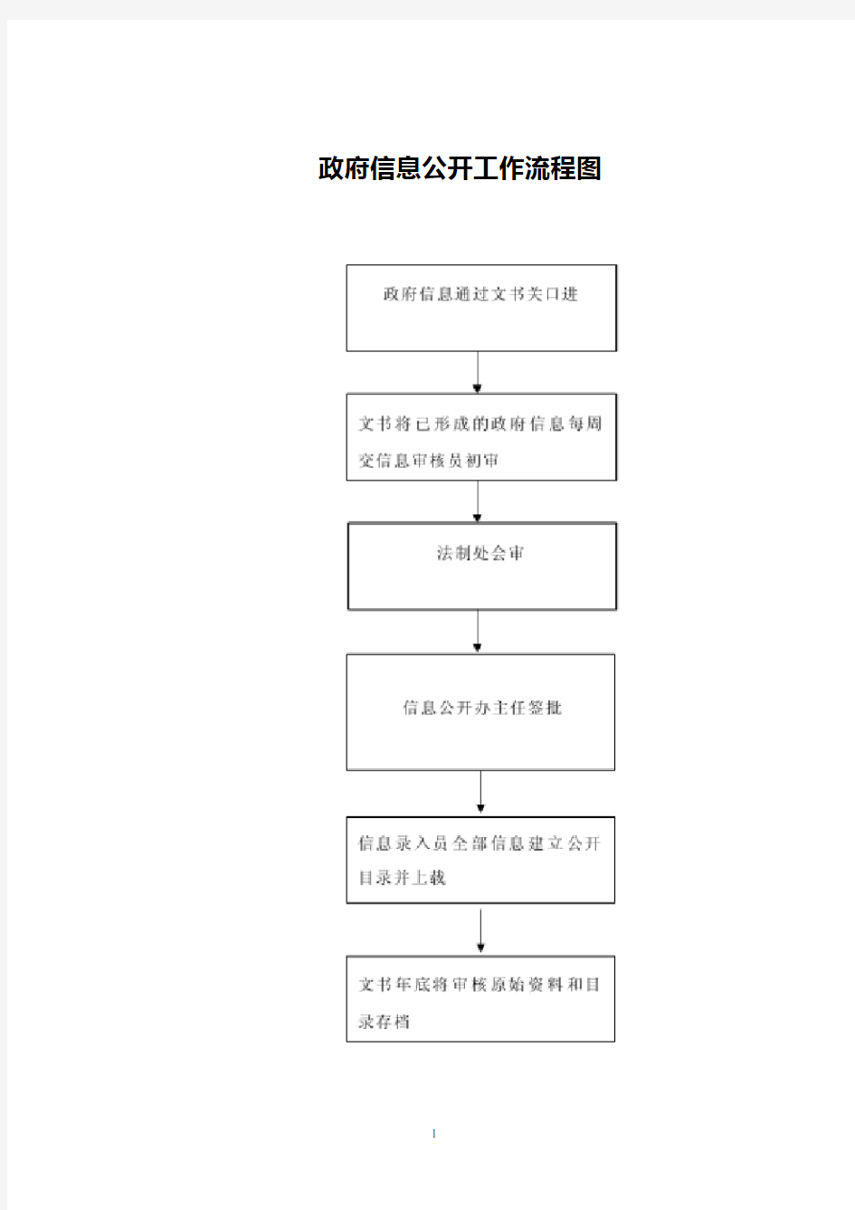 政府信息主动公开流程图、依申请公开流程图0