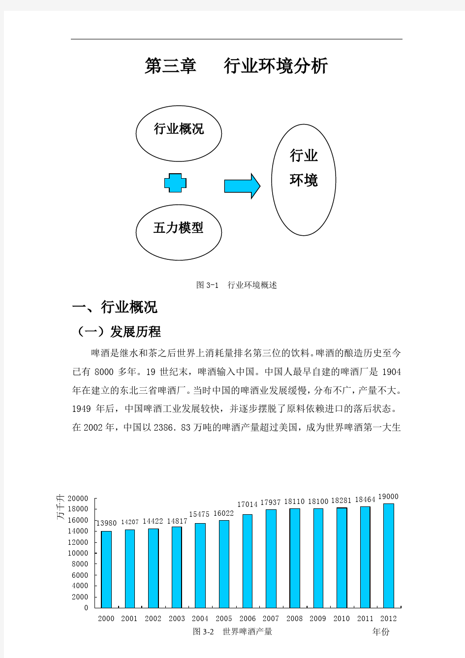 青岛啤酒行业环境分析报告