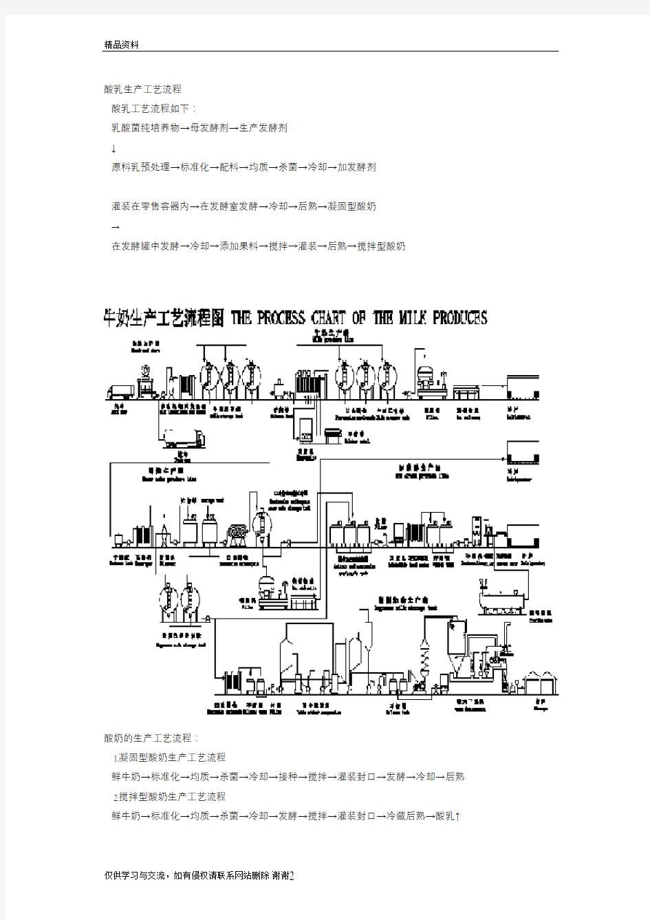 酸奶生产工艺流程(带图)知识分享