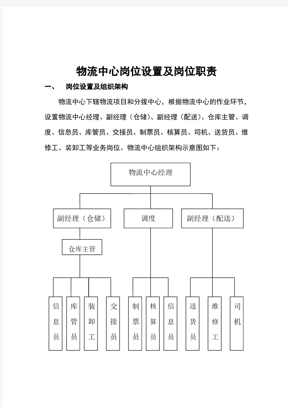 知名企业物流中心岗位设置及岗位职责(实用版)