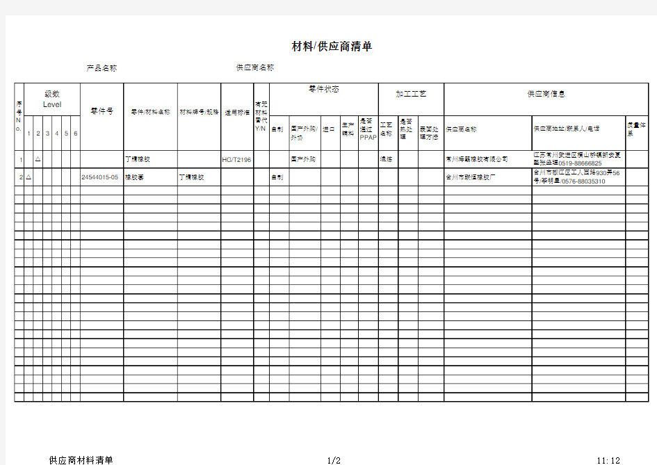 分供方清单阀瓣