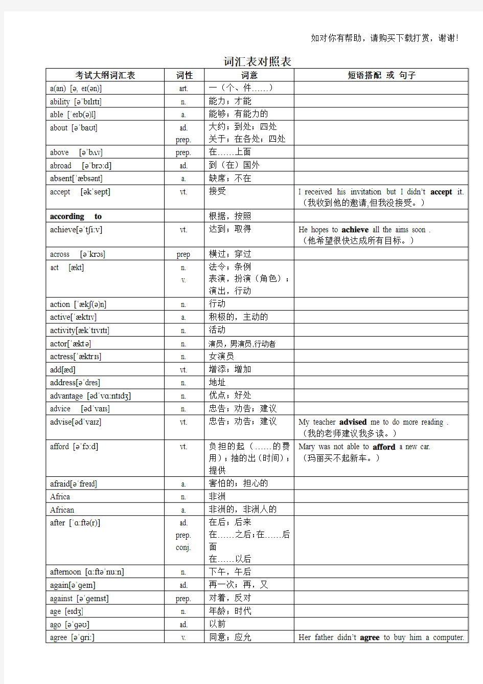 2018年超完整版中考英语1600词汇对照表-(带音标)