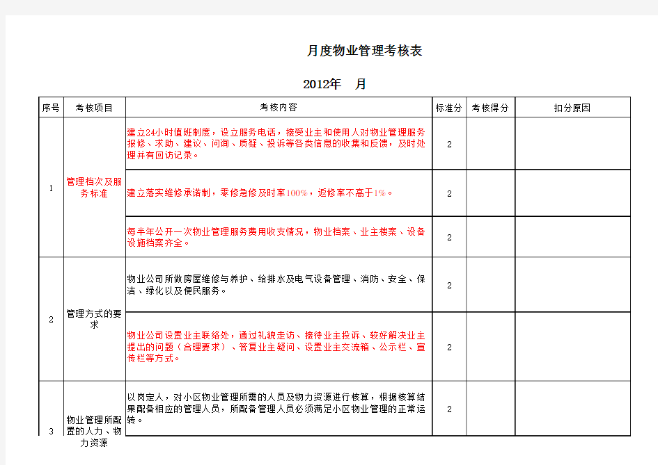 物业月度管理考核表  2012.03