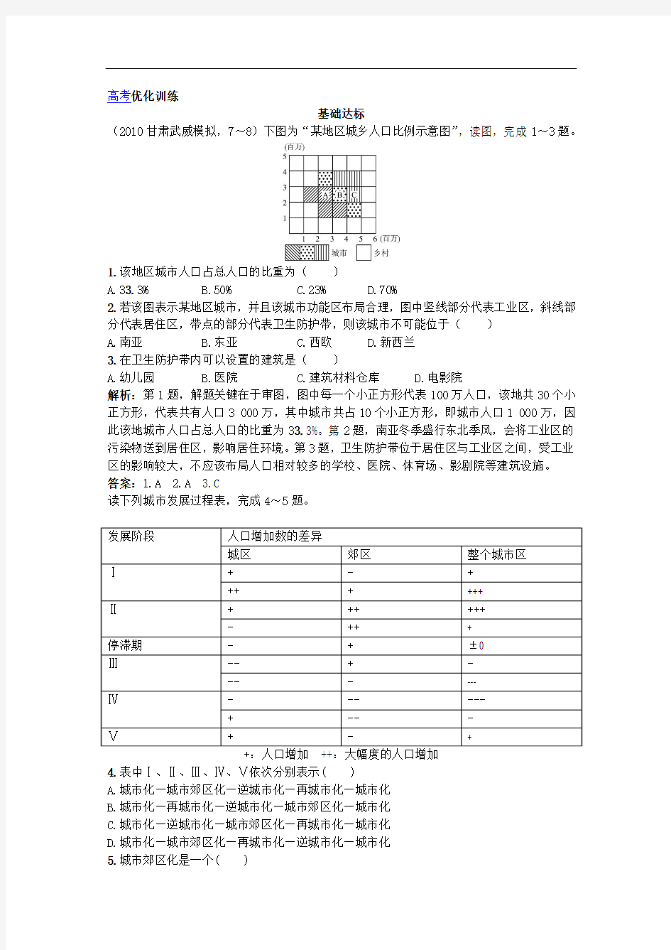 2011年高考大纲版地理总复习优化训练：6.2城市化与城市化问题