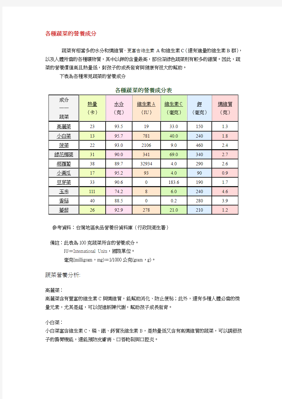 各种蔬菜的营养成分