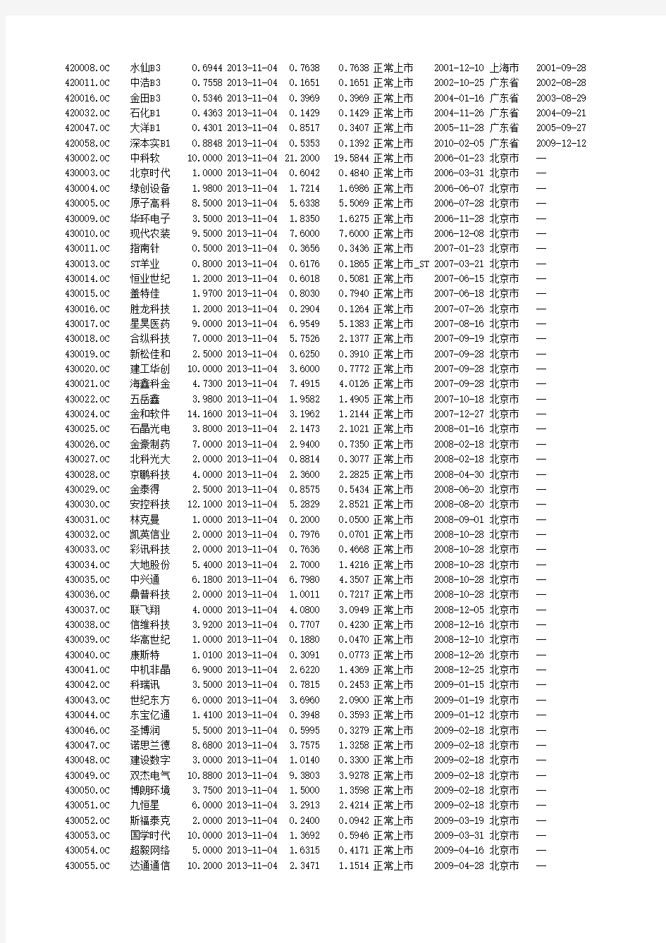新三板股票一览(截止2013-11-5)