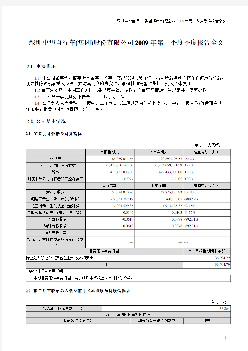 深圳中华自行车(集团)股份有限公司2009年第一季度季度