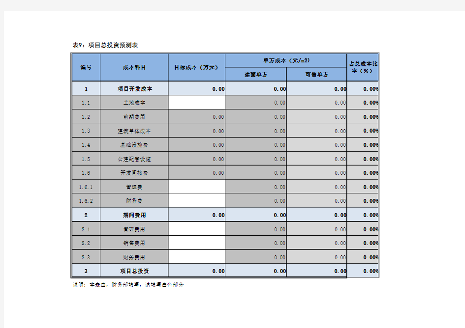 旭辉集团项目运营计划模板(标准版)