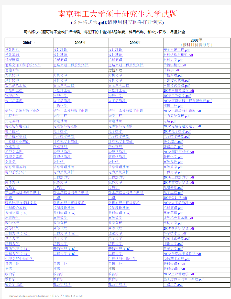 历年南京理工大学硕士研究生入学试题链接