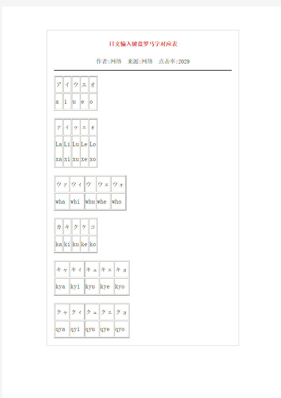 日文输入键盘罗马字对应表