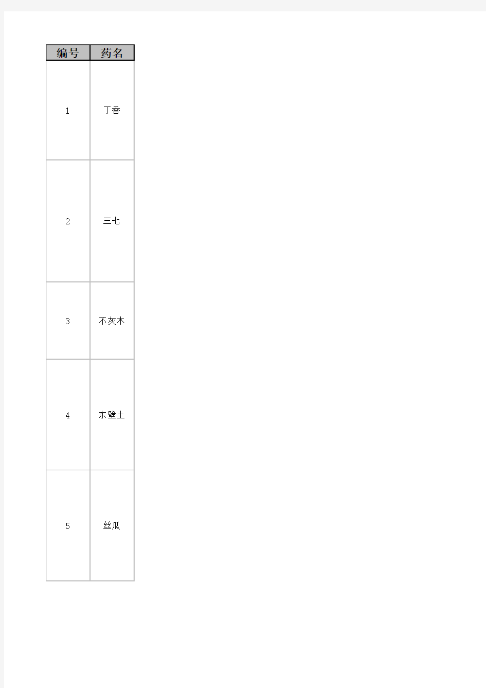 本草纲目的药名与药性(765种)