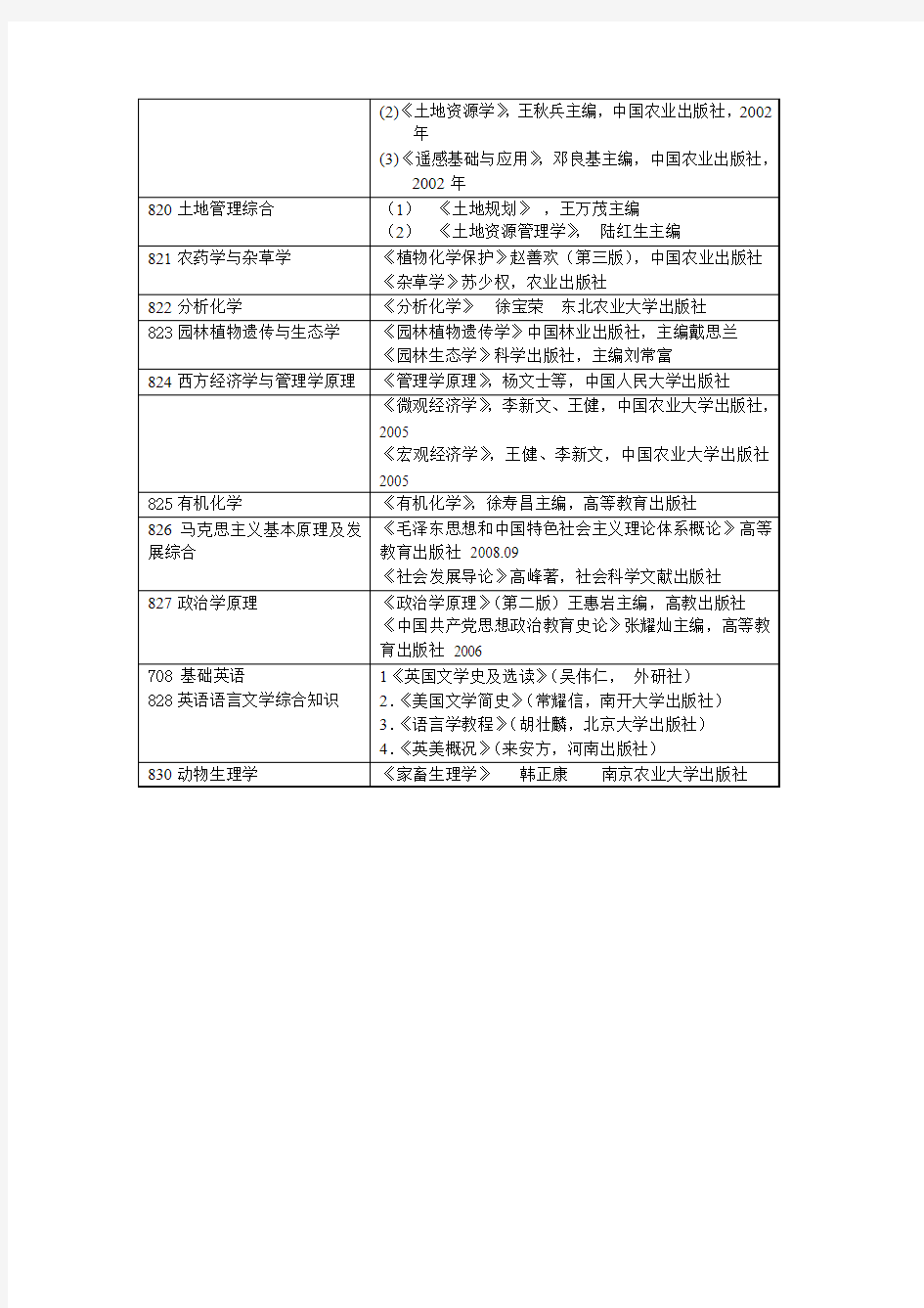 东北农业大学食品考研参考书目