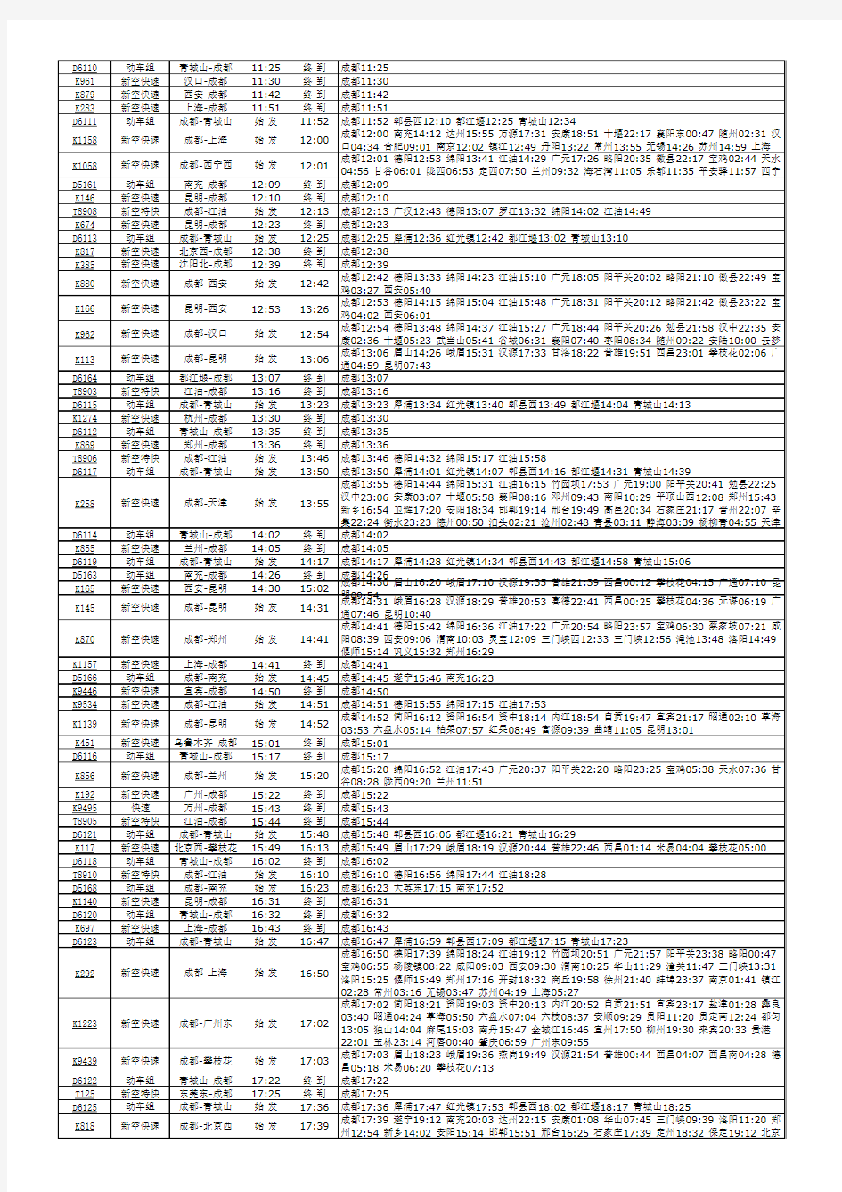 2013年成都火车北站列车时刻表