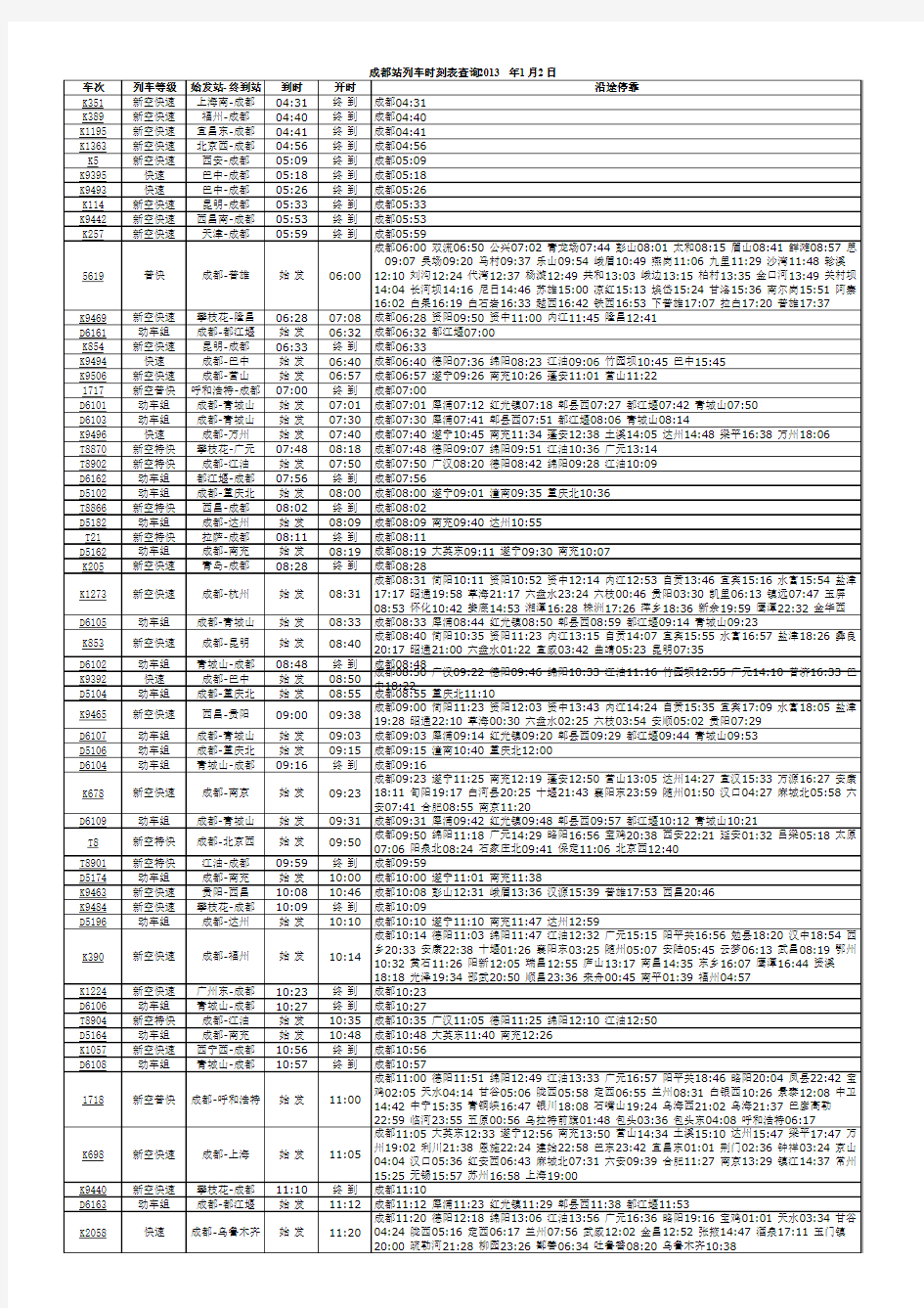 2013年成都火车北站列车时刻表