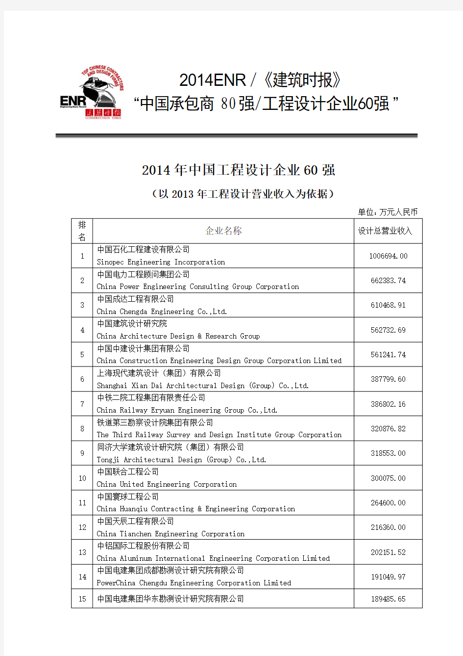 2014年中国工程设计企业60强